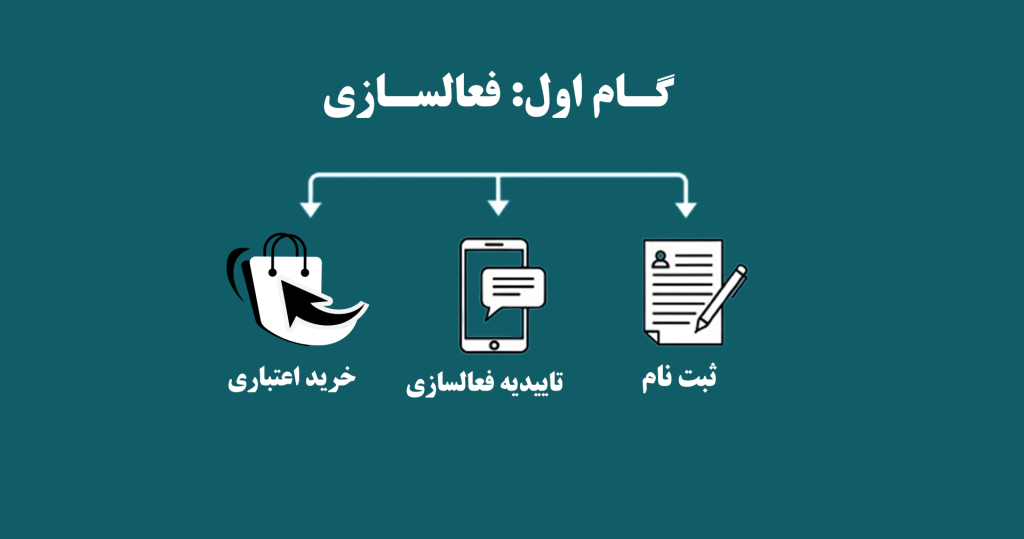 گام اول: فعال سازی