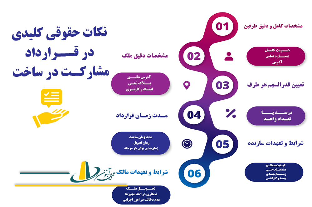 نکات حقوقی کلیدی در قرارداد مشارکت در ساخت