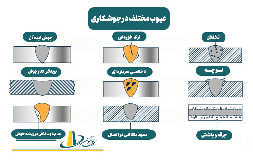 نواقص جوشکاری در اسکلت فلزی