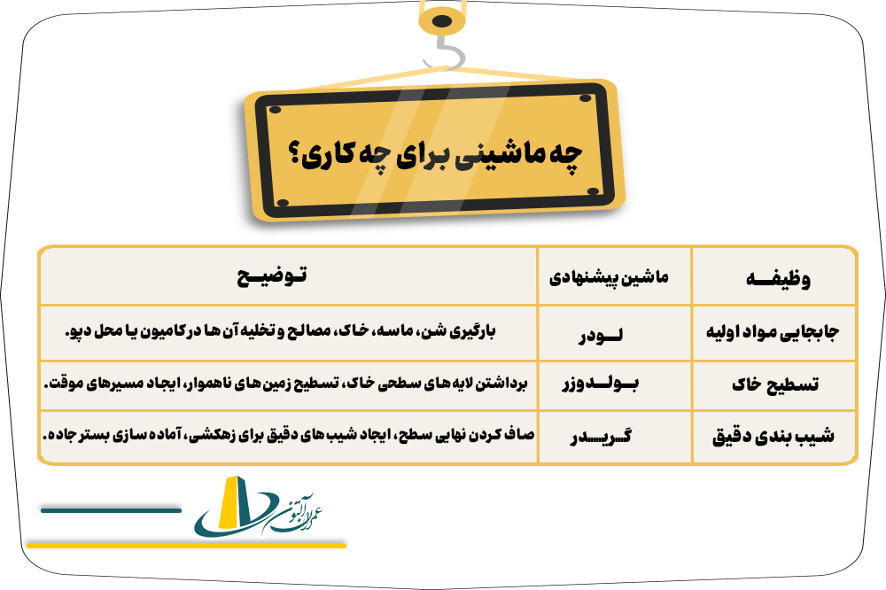 چه ماشینی برای چه کاری از پروژه مناسبه